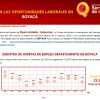Boletín de Oportunidades laborales en Boyacá año 2020